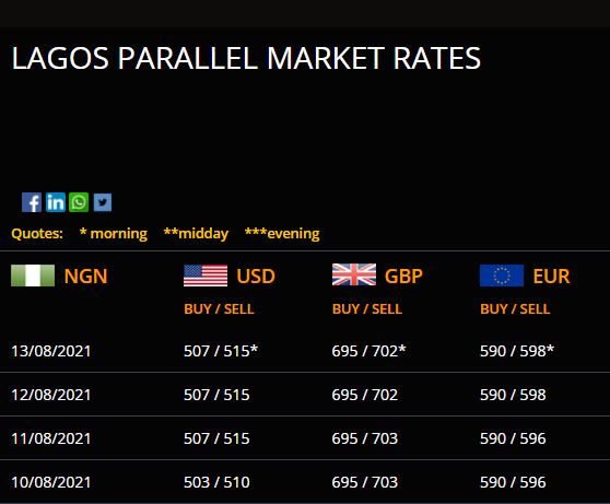 Dollar To Naira Exchange Rate Today August 13, Official/ Black Market Rates 3 Dollar To Naira Exchange Rate Today August 13, Official/ Black Market Rates