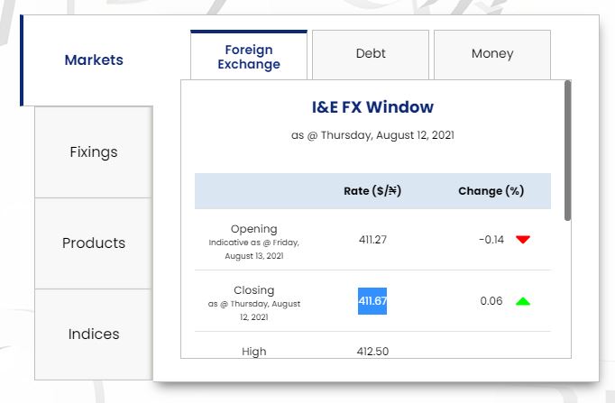 Dollar To Naira Exchange Rate Today August 13, Official/ Black Market Rates 1 Dollar To Naira Exchange Rate Today August 13, Official/ Black Market Rates