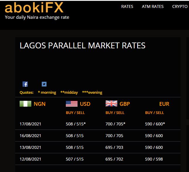 Dollar To Naira Exchange Rate Today August 17, Official/ Black Market Rates 3 Checkout Dollar To Naira Exchange Rate Today August 17, 2021 In Nigeria, Official/ Black Market Rates