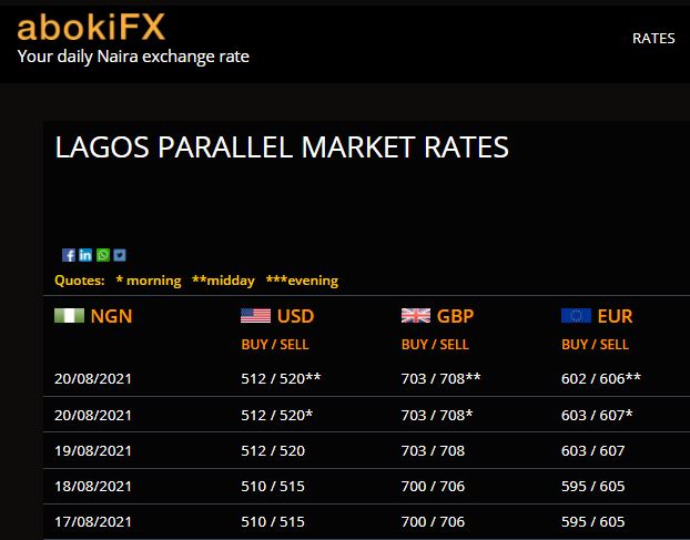 Dollar To Naira Exchange Rate Today August 20, Official/ Black Market Rates 3 Checkout Dollar To Naira Exchange Rate Today August 20, 2021 In Nigeria, Official/ Black Market Rates