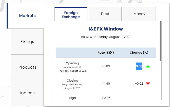 Dollar To Naira Exchange Rate Today 12th August 2021 (Black Market Rate) 1 Dollar To Naira Exchange Rate Today 12th August 2021 (Black Market Rate)