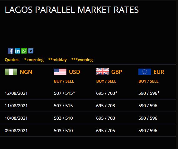 Dollar To Naira Exchange Rate Today 12th August 2021 (Black Market Rate) 3 Dollar To Naira Exchange Rate Today 12th August 2021 (Black Market Rate)
