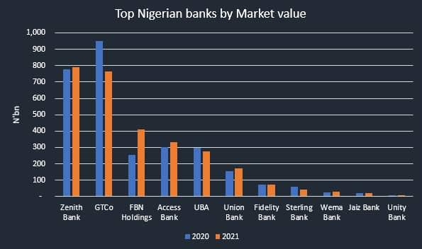 ECOBANK: Unending Controversies And Ethical Challenges