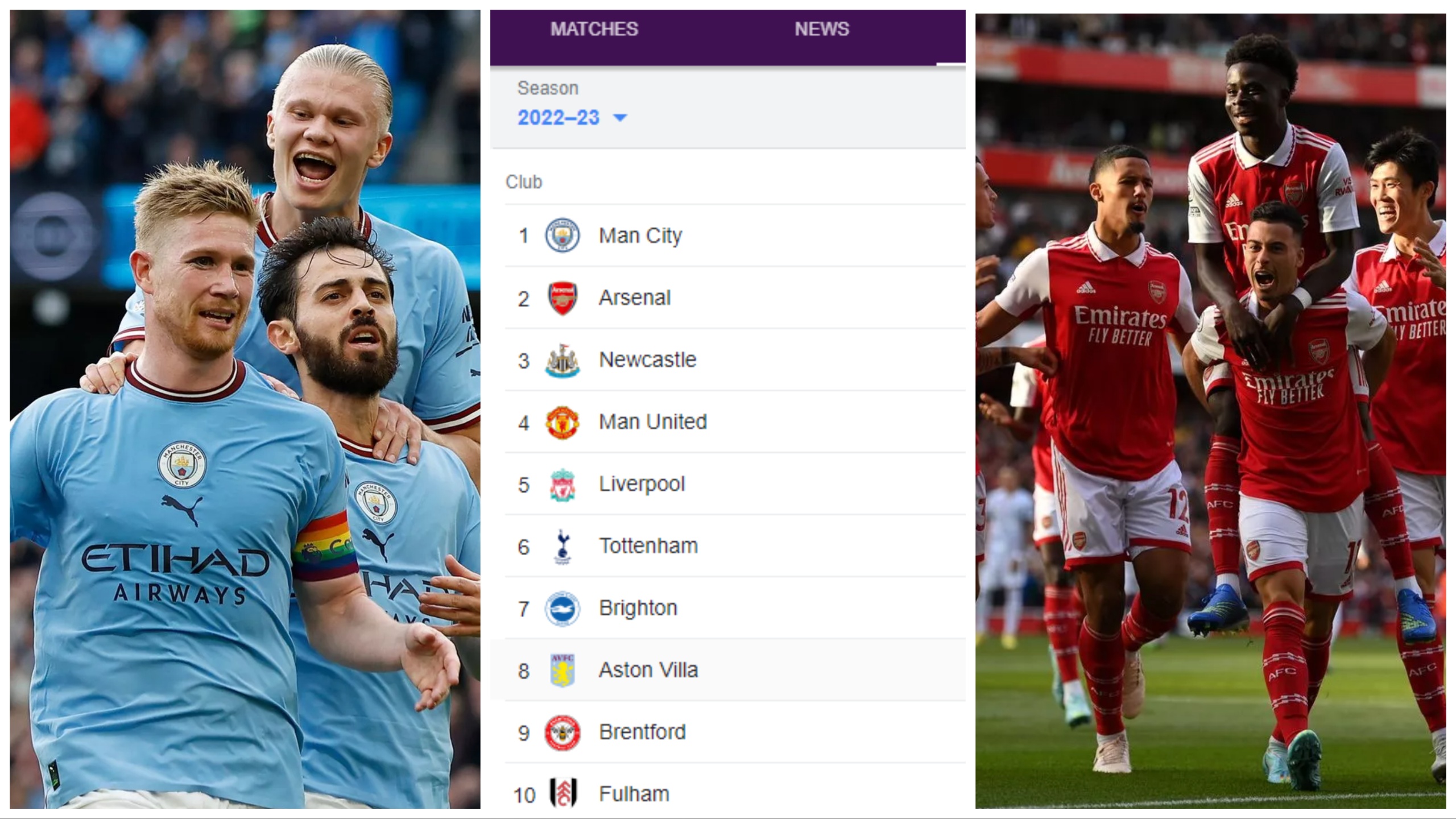 Current Premier League Table After Man City's Win Against Leeds Sends Them Four Points Above Arsenal